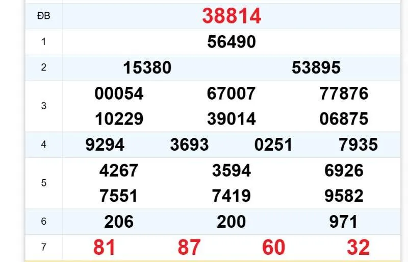 Soi cầu xổ số miền Bắc ngày 29/05/2026 – Dự đoán lô đề miền Bắc hôm nay